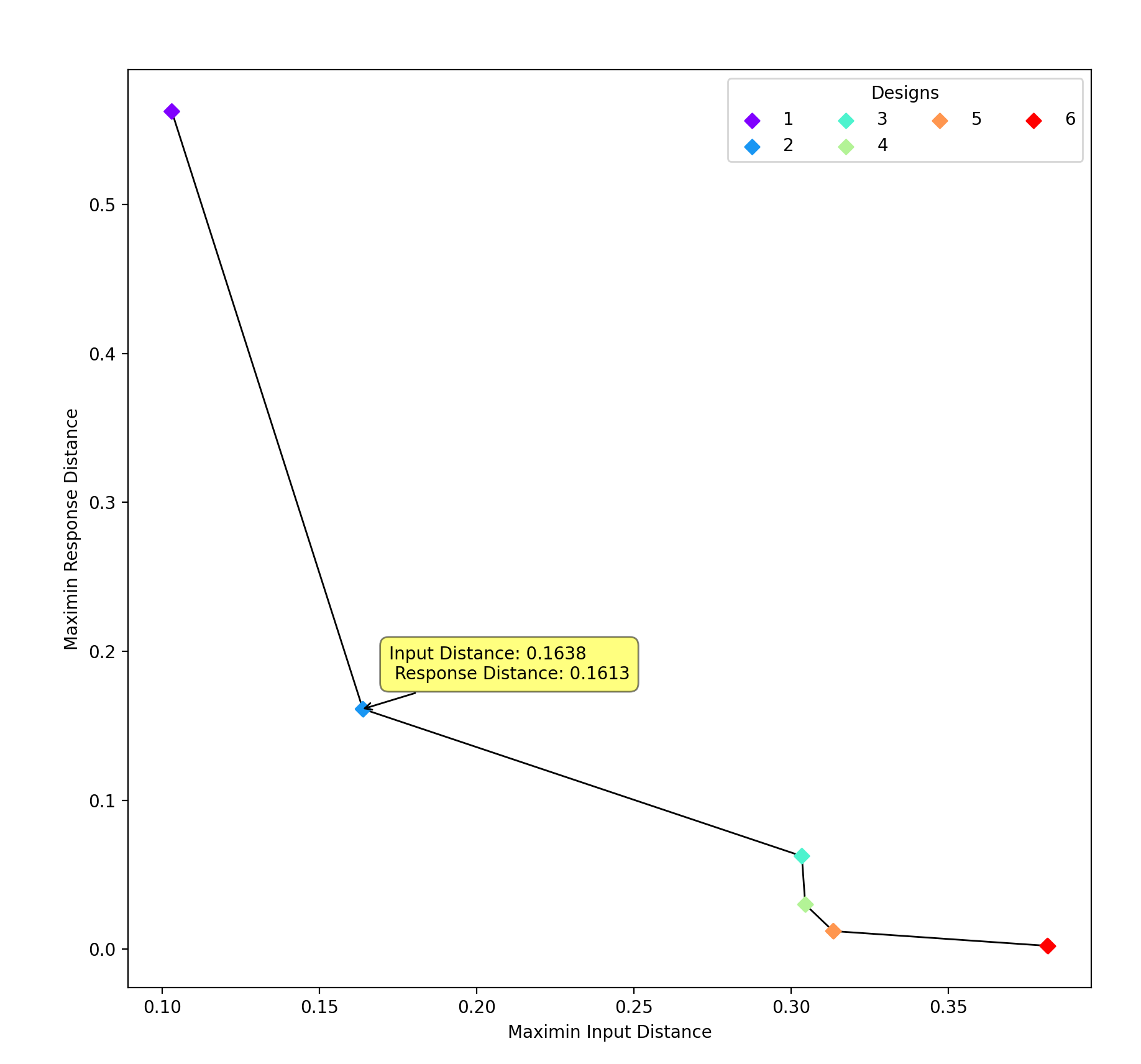 Pareto Front Plot