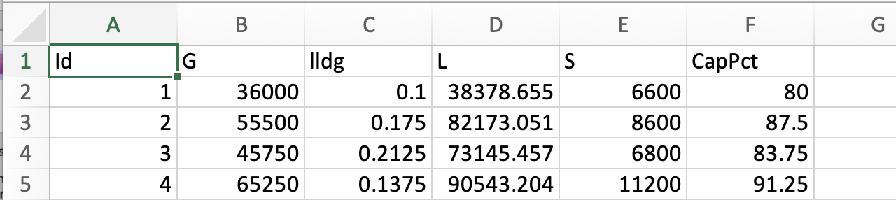 View Candidate Set CSV File