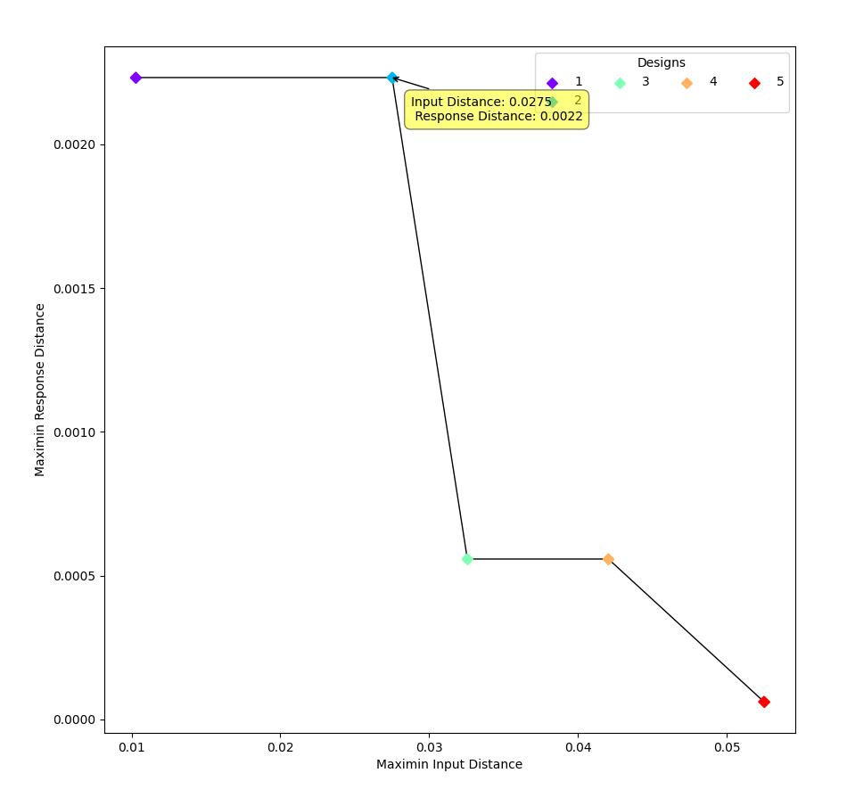 Pareto Front Plot