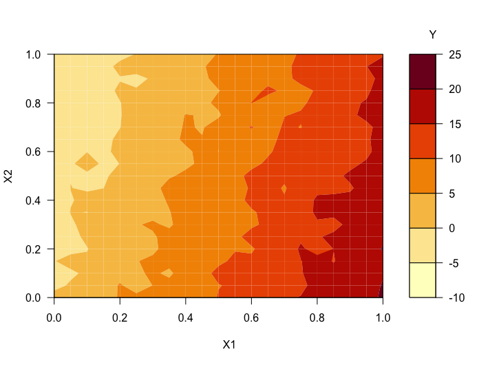 Contour plot of Candidate Set