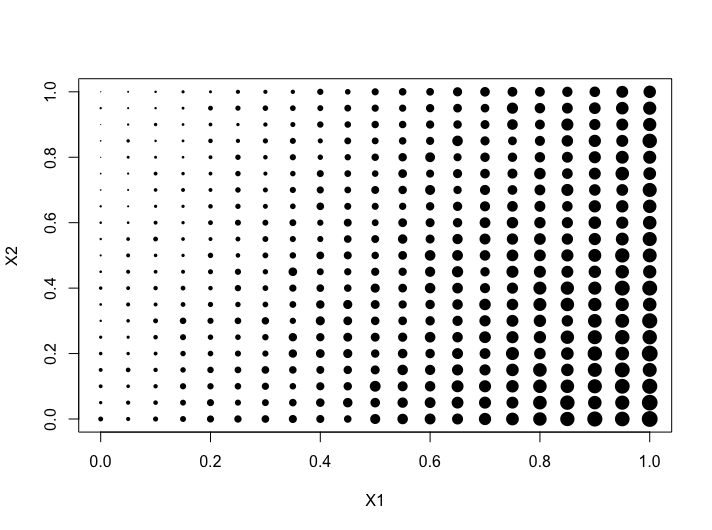 Contour plot of Candidate Set
