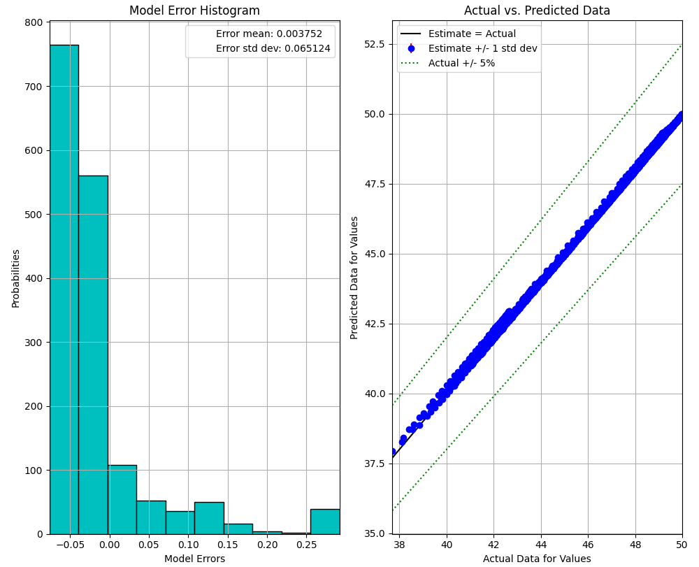 Response Surface Validation Plot - MARS