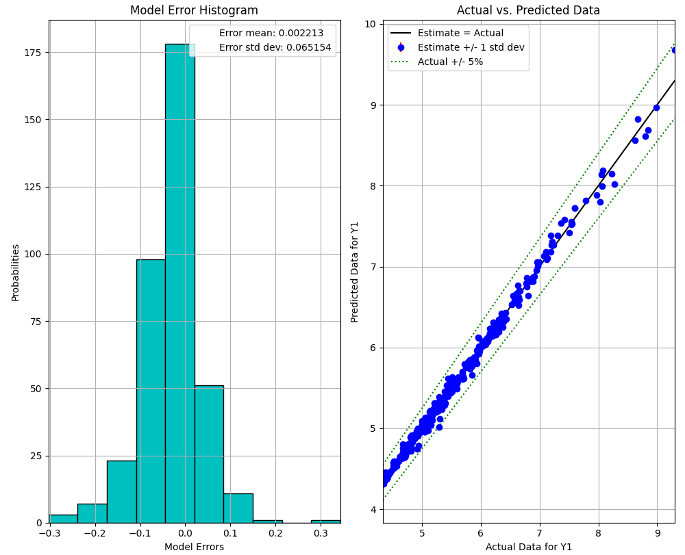 ODoE Response Surface Validation Plot