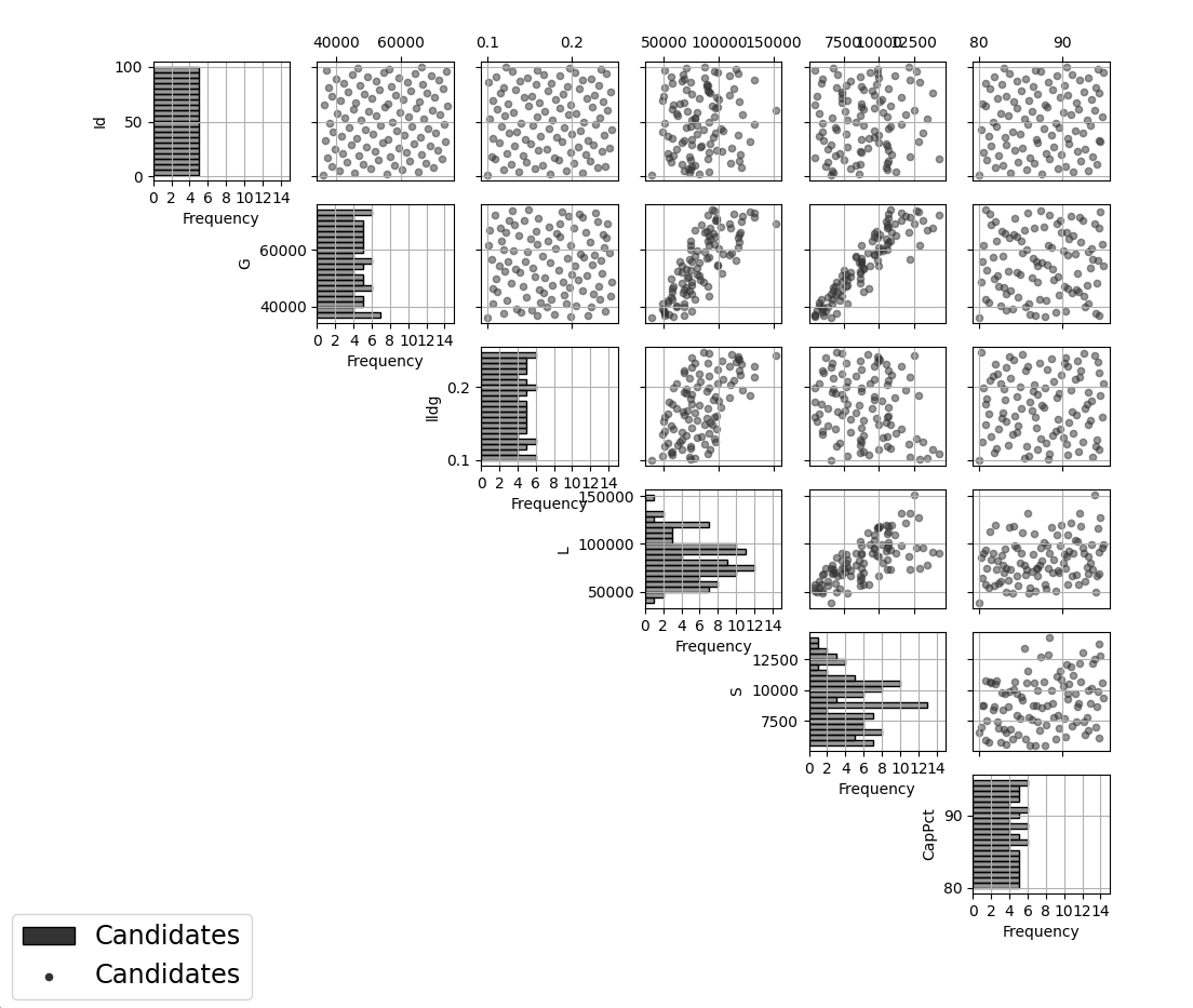 View Candidate Set