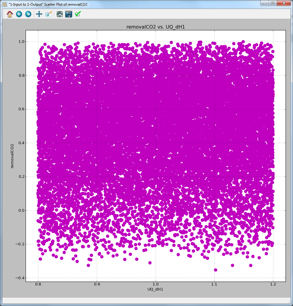Ensemble Data Visualization of One Input