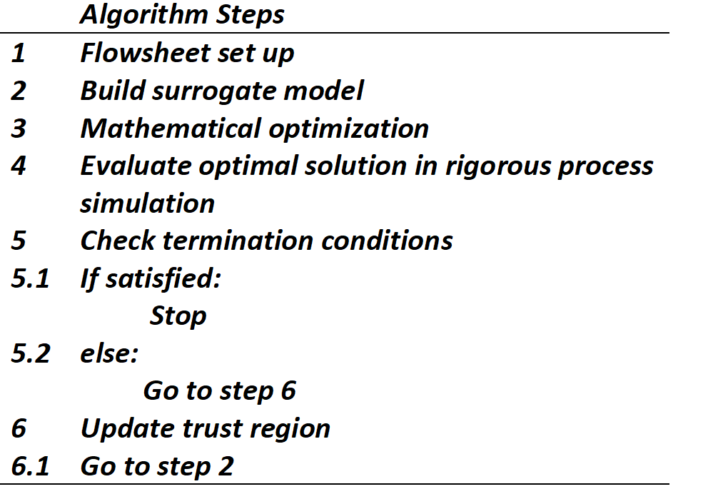Algorithm Steps