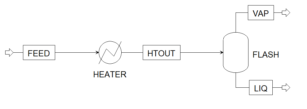 Figure 1: Heater Flash Flowsheet
